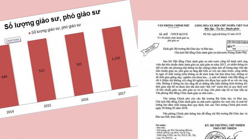 Số lượng giáo sư, phó giáo sư tăng nhanh trong thời gian qua.