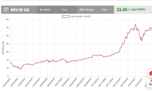 Chủ tịch SSI muốn chuyển hết cổ phần SSI và PAN sang công ty riêng