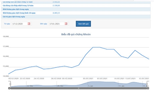 Kho vận Miền Nam bị truy thu và phạt gần 5 tỷ đồng tiền thuế