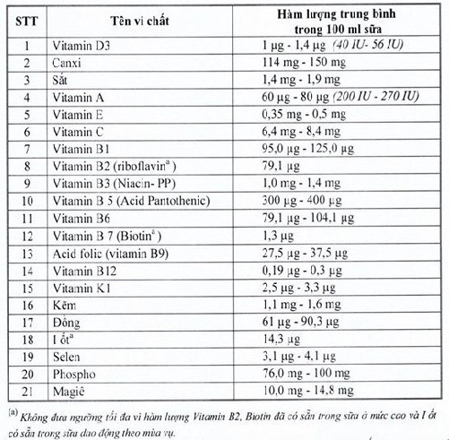 sua hoc duong-crop-crop