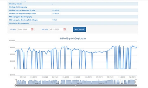 Cổ đông ngoại muốn thâu tóm hơn 94% vốn tại Bao bì Biên Hòa
