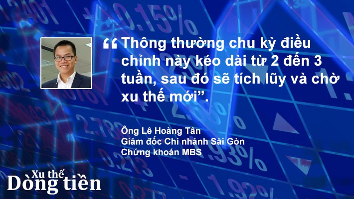 Xu thế dòng tiền: Thị trường đã đạt đỉnh? - Ảnh 2.