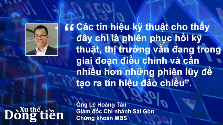 Xu thế dòng tiền: Điều chỉnh đã xong? - Ảnh 3.