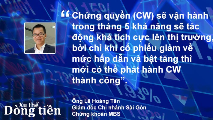 Xu thế dòng tiền: Tháng 5 sẽ có Sell in May? - Ảnh 3.