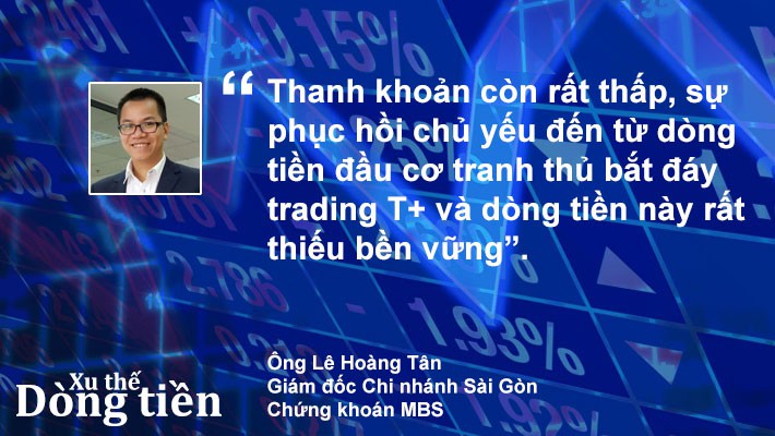 Xu thế dòng tiền: Điều chỉnh chưa xong? - Ảnh 4.