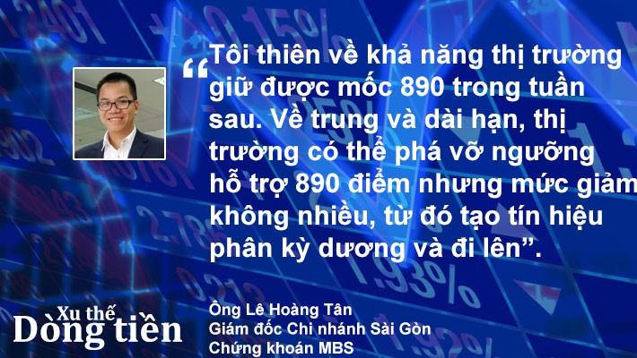 Xu thế dòng tiền: Chờ kết quả kiểm tra đáy - Ảnh 5.
