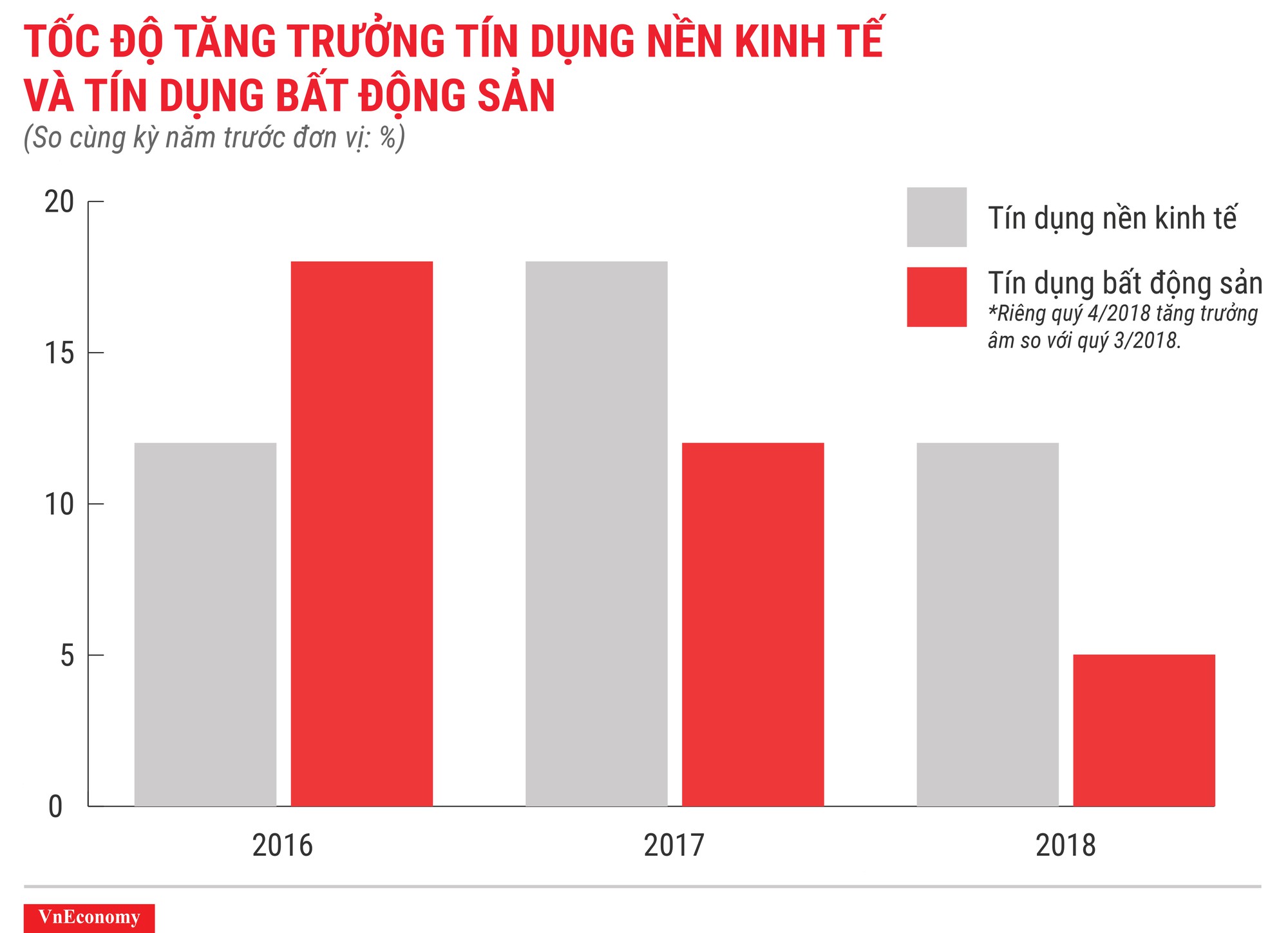 Vốn cho bất động sản: Nhóm đuốc từ đom đóm - Ảnh 1.