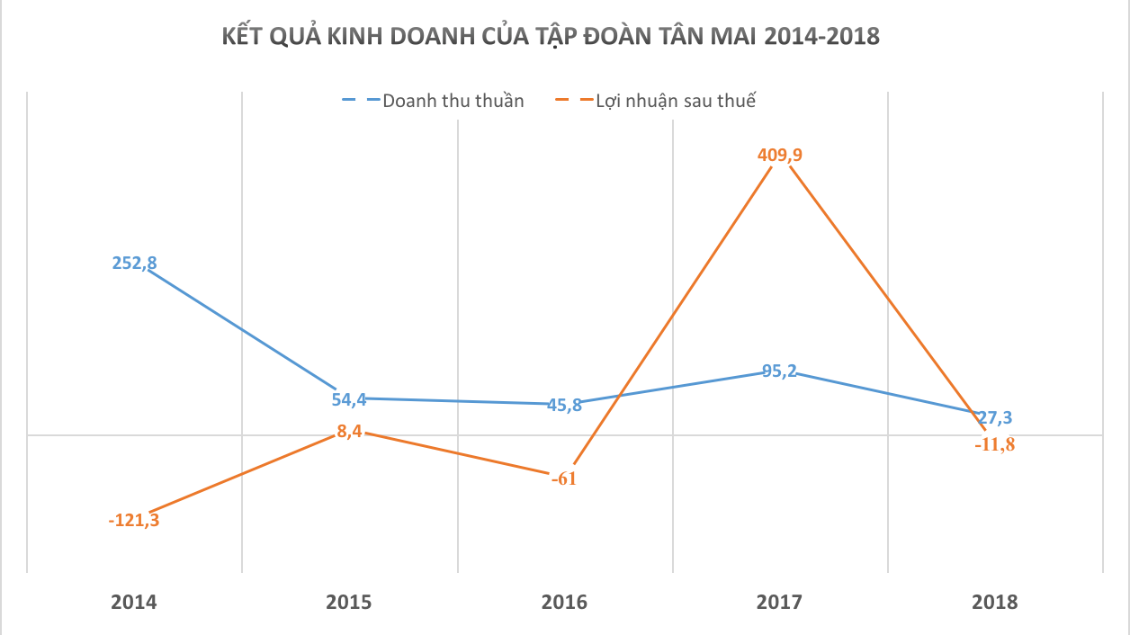 Đơn vị:Tỷ đồng