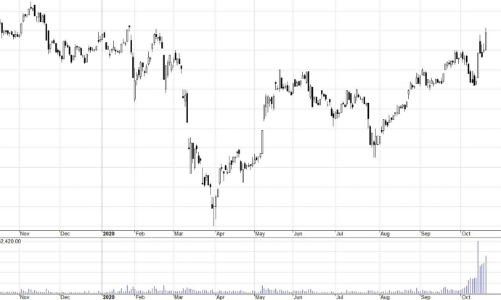 Blog chứng khoán: Thị trường phái sinh đã đúng