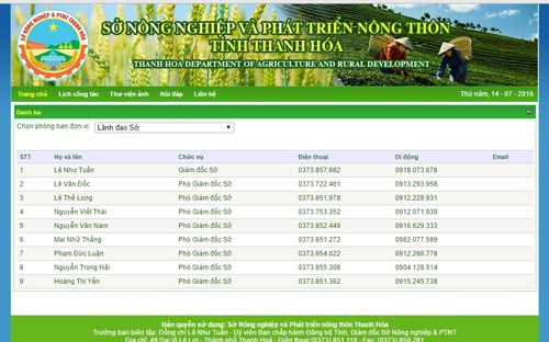 Sở Nông nghiệp và Phát triển nông thôn Thanh Hóa là cơ quan có nhiều phó giám đốc nhất cả nước.<br>