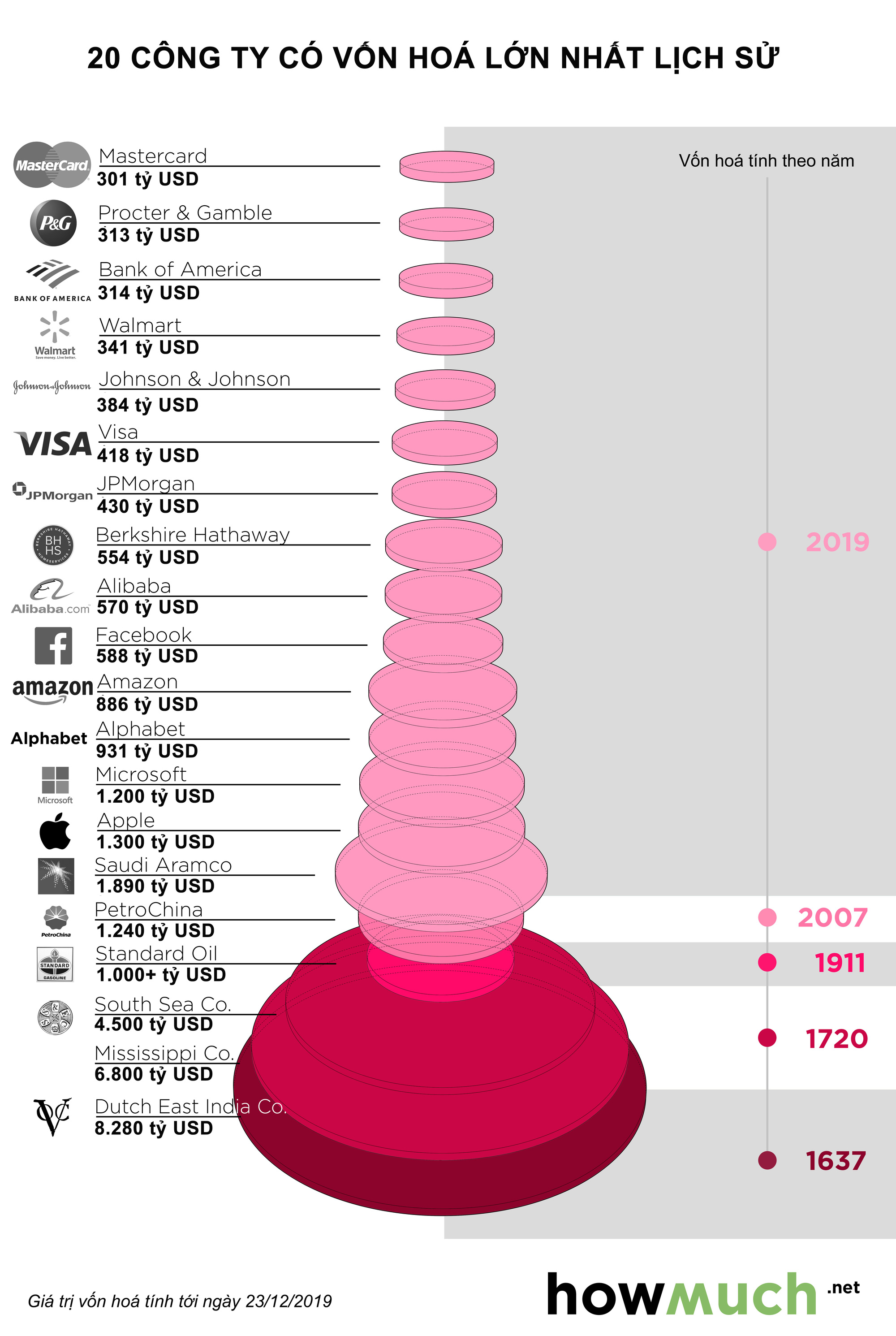 the-worlds-biggest-companies-in-history-17dd