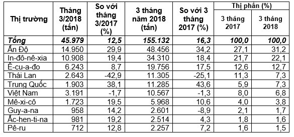 Tôm Việt gặp khó vì Mỹ đưa vào chương trình giám sát nhập khẩu - Ảnh 1.