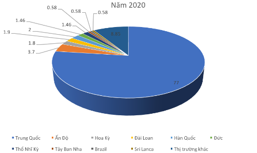 Doanh nghiệp cao su nhận diện khó khăn 2021