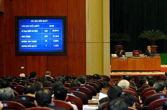 Đa số đại biểu tán thành thông qua dự án Luật Các tổ chức tín dụng (sửa đổi) - Ảnh: