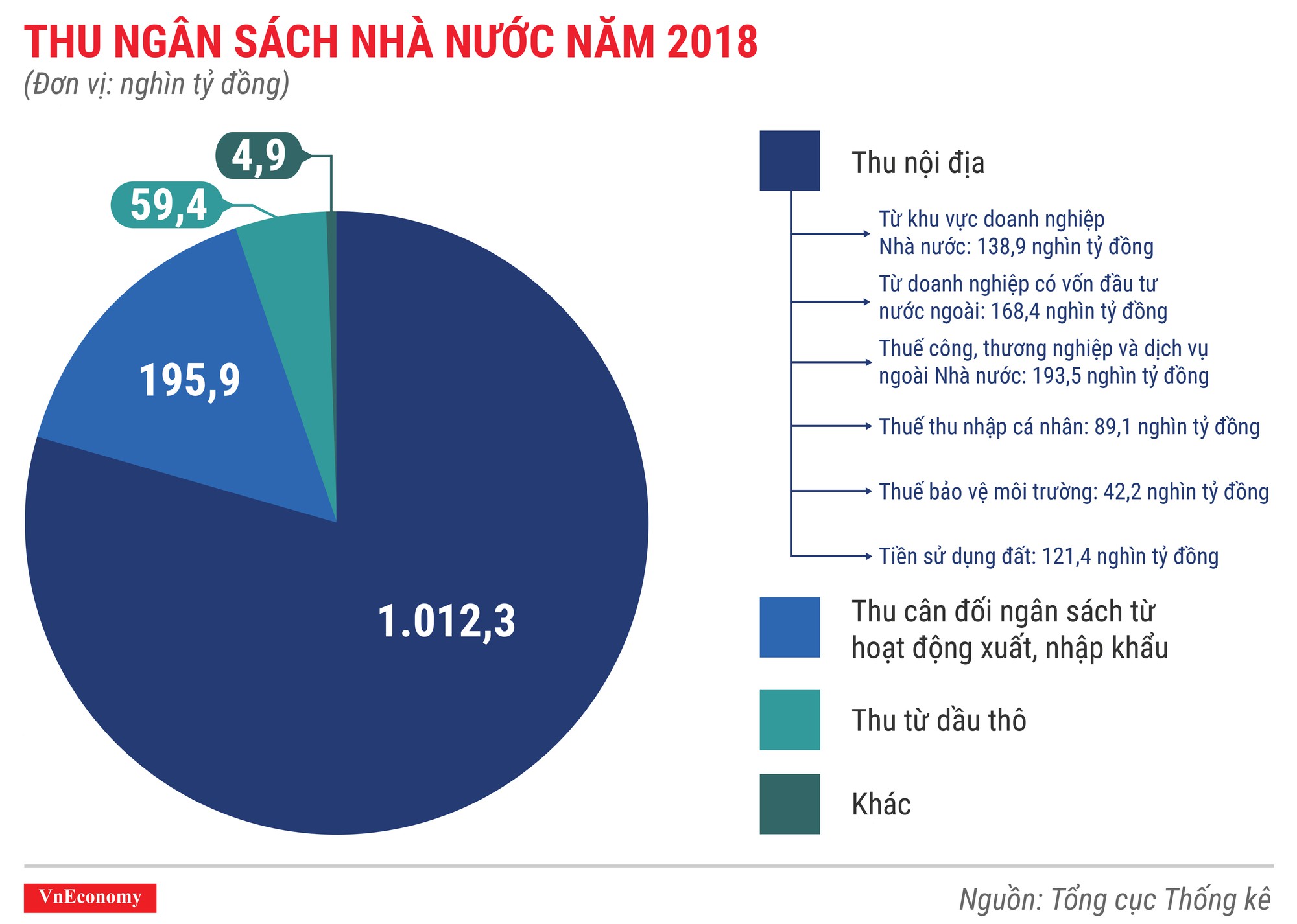 Toàn cảnh bức tranh kinh tế Việt Nam năm 2018 qua các con số - Ảnh 3.