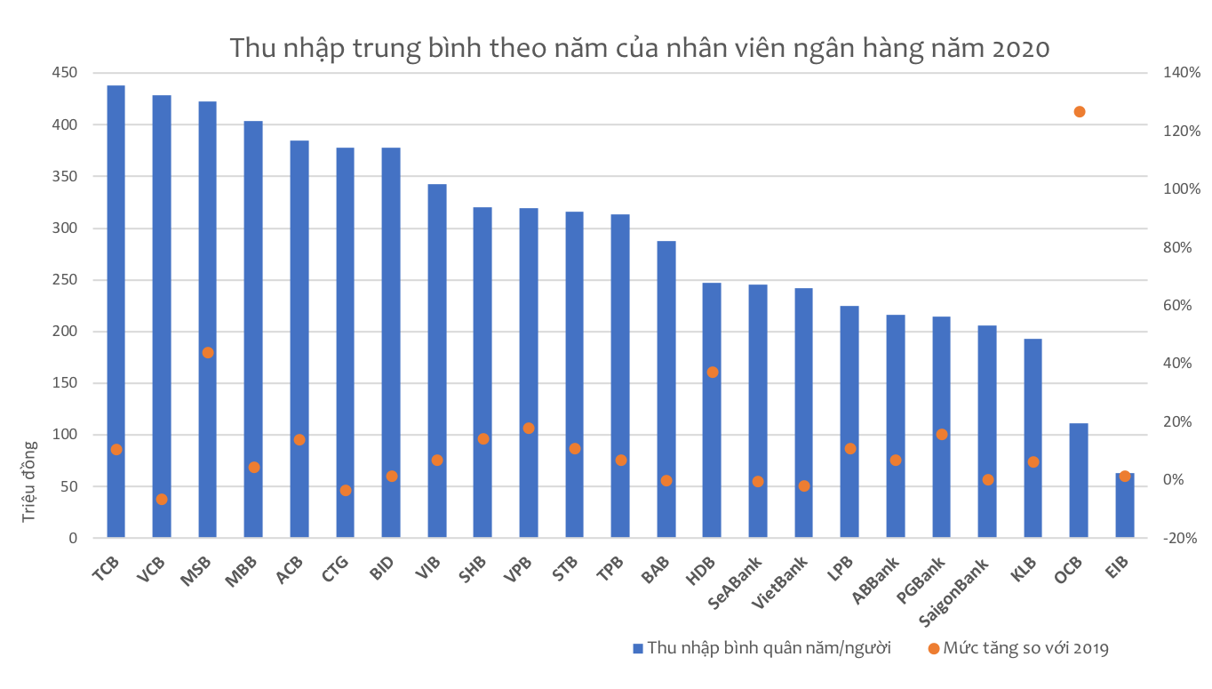 VnEconomy