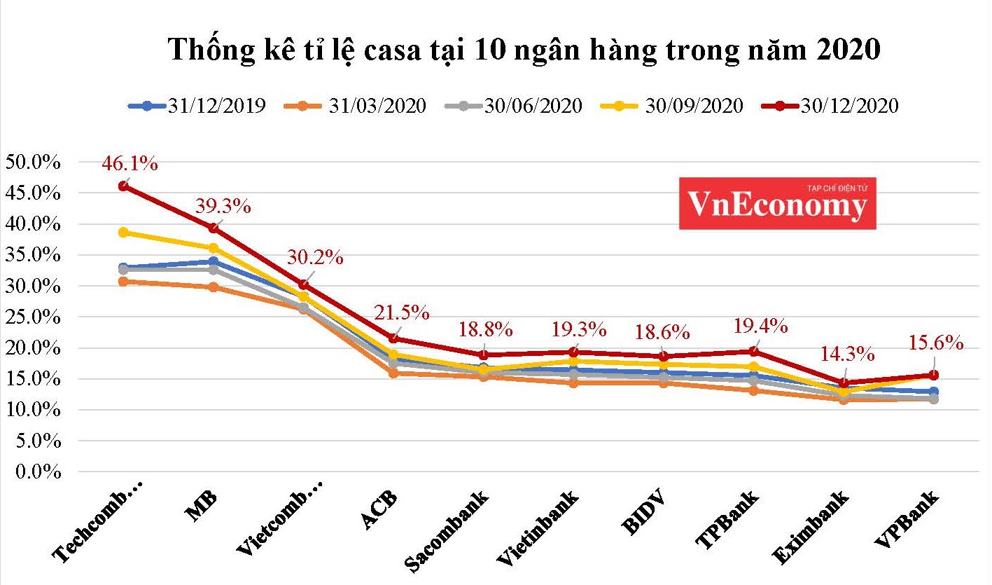 VnEconomy