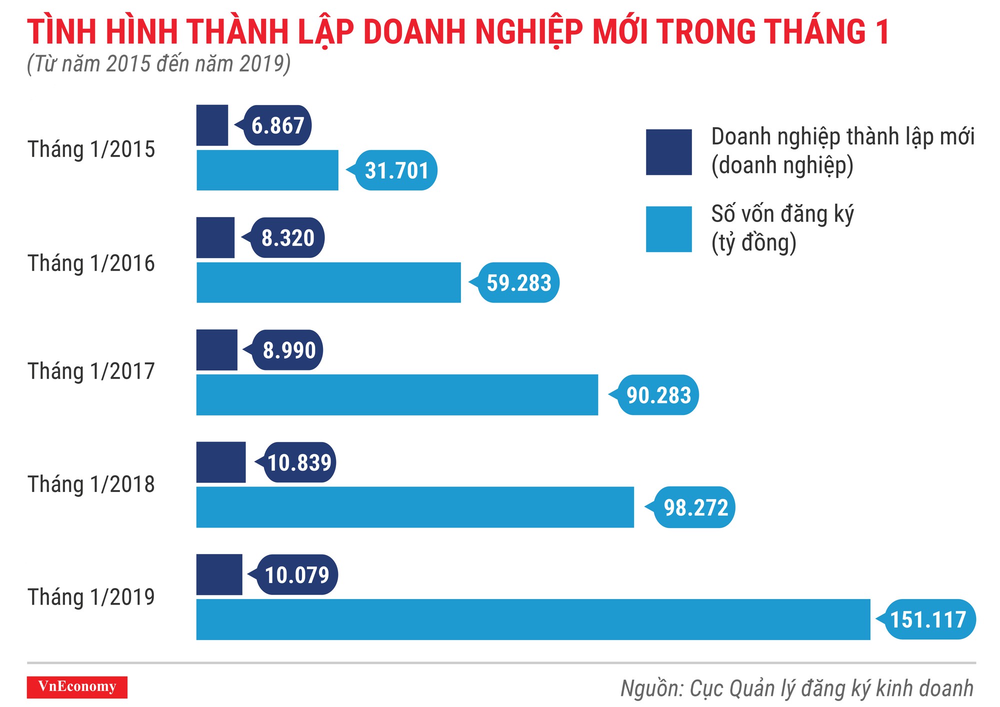 Tình hình thành lập doanh nghiệp tháng 1/2019 qua các con số - Ảnh 2.