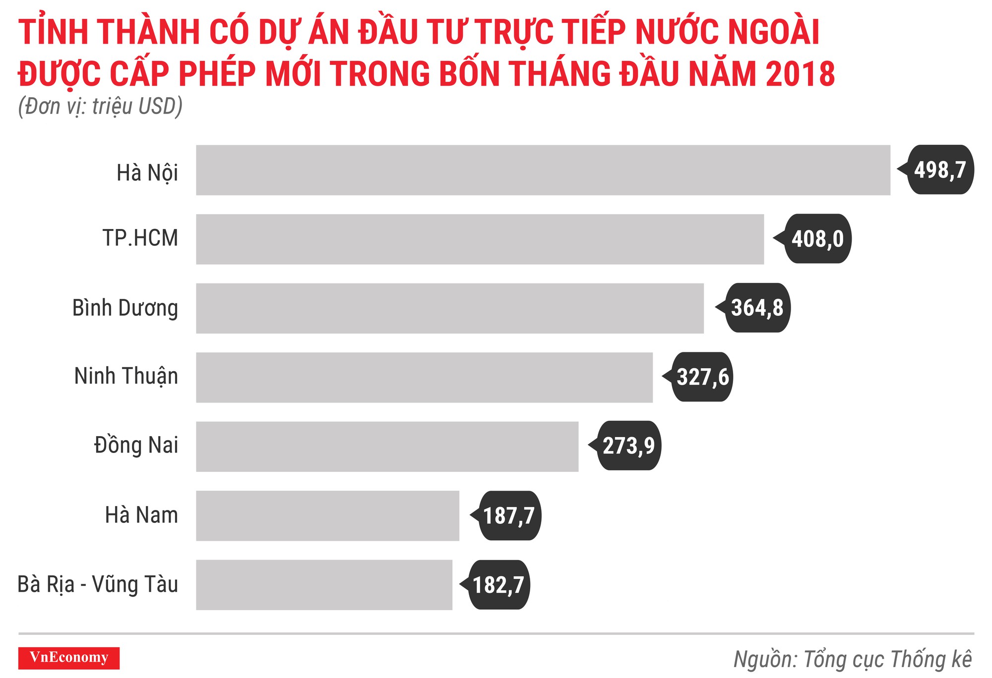 Kinh tế Việt Nam tháng 4/2018 qua các con số - Ảnh 2.