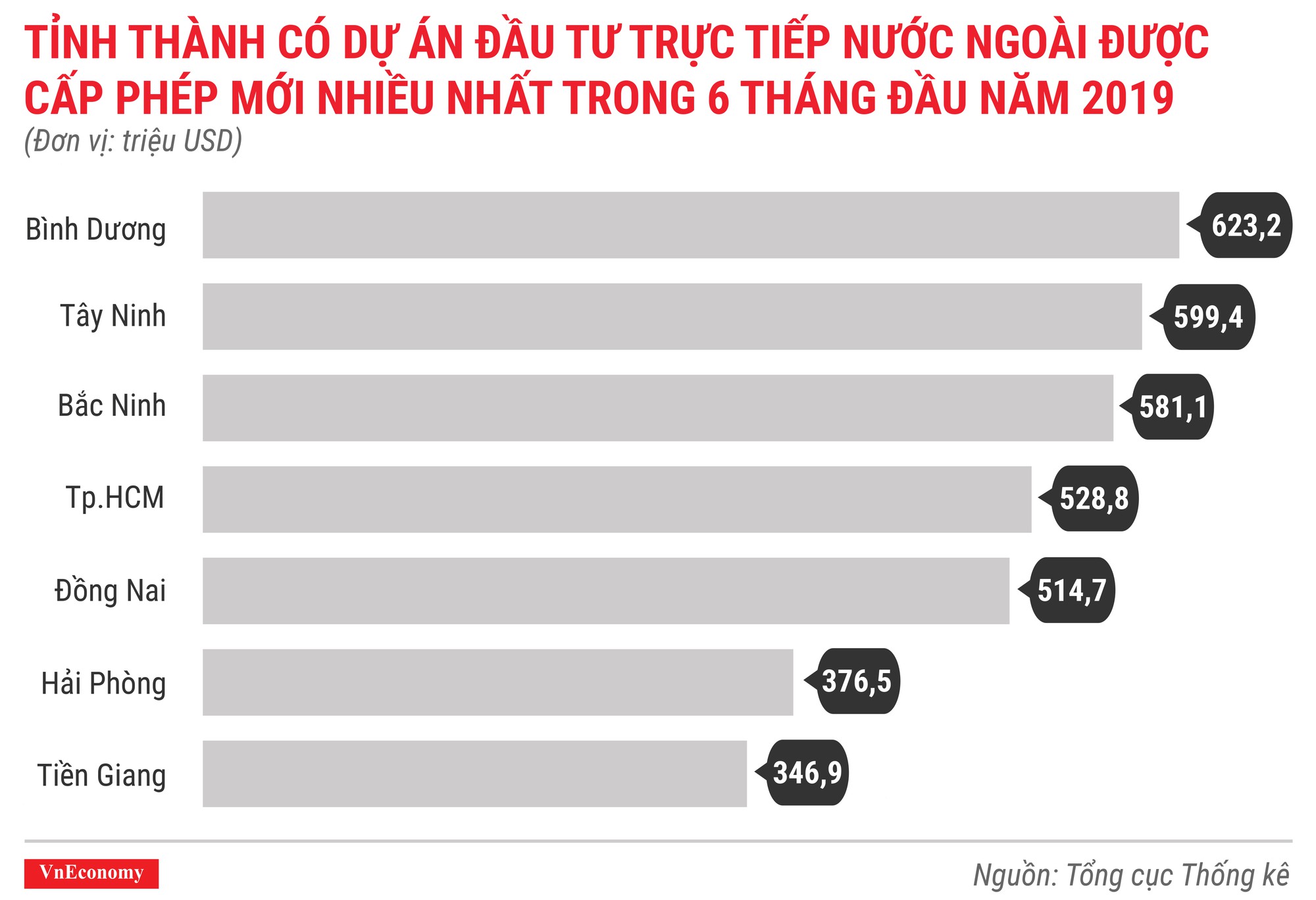 Kinh tế 6 tháng đầu năm 2019 qua các con số - Ảnh 4.