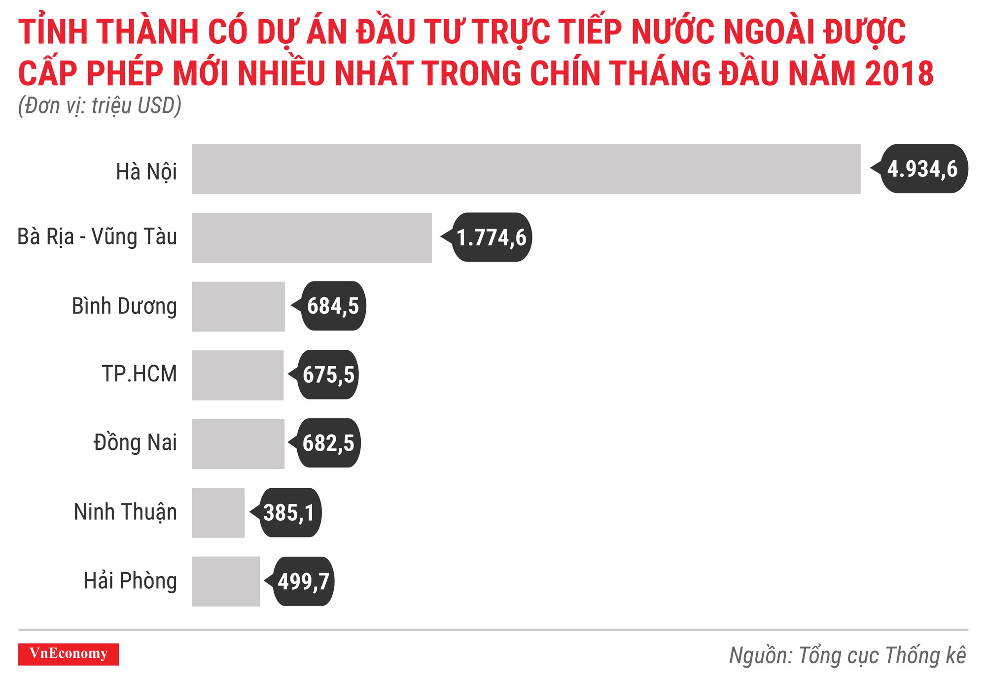 Ấn tượng bức tranh kinh tế quý 3/2018 qua các con số - Ảnh 3.