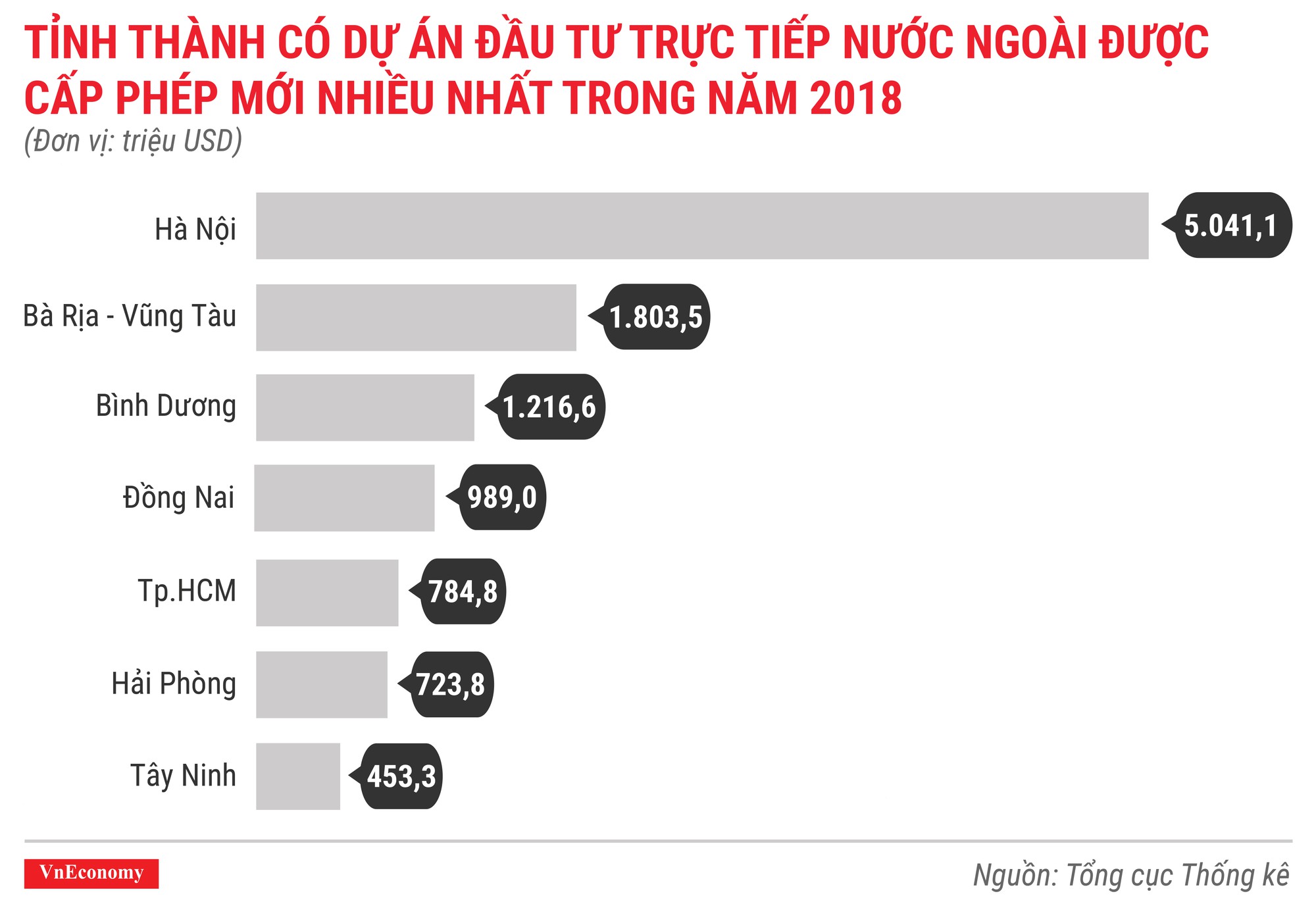 Toàn cảnh bức tranh kinh tế Việt Nam năm 2018 qua các con số - Ảnh 6.