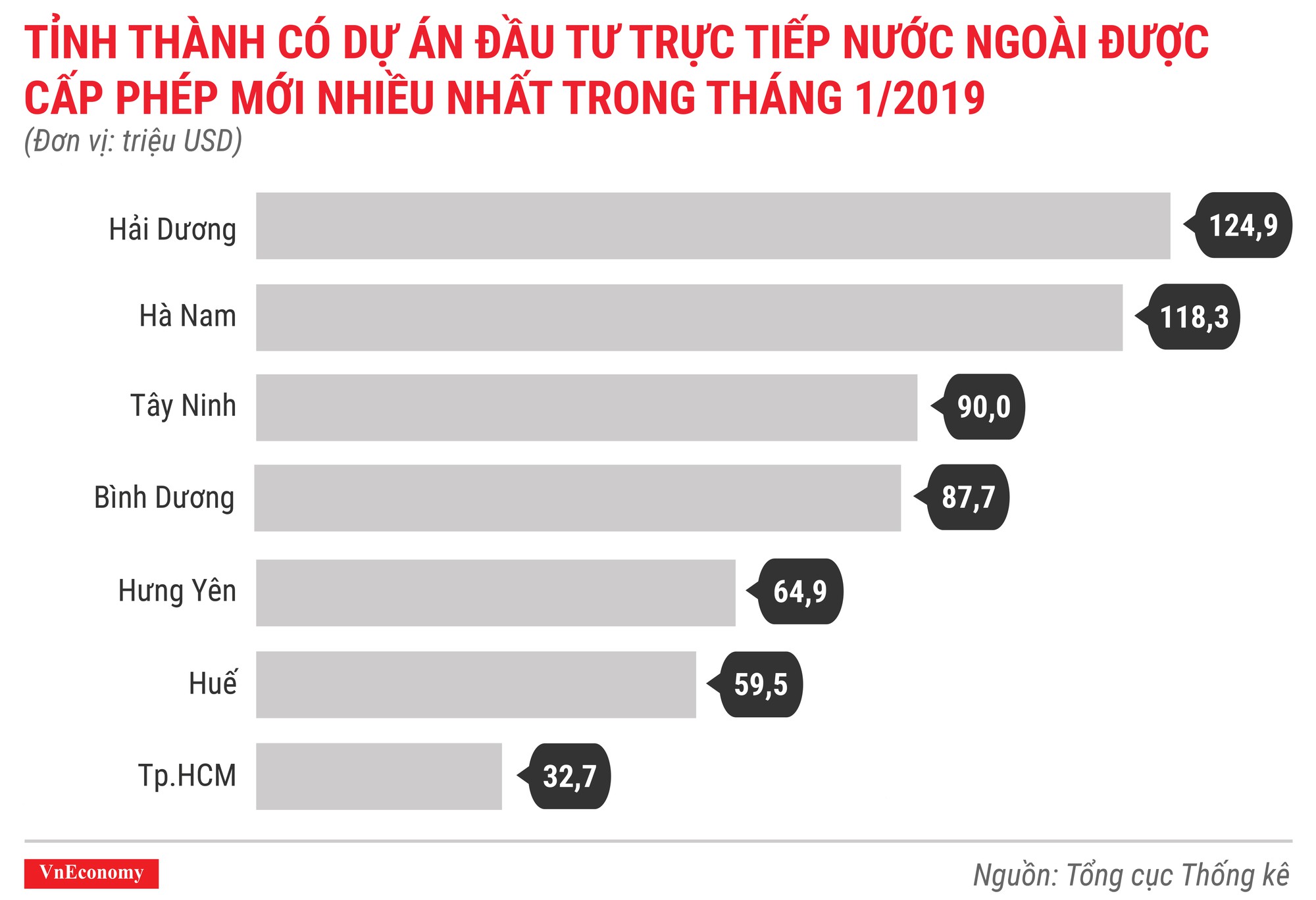 Toàn cảnh bức tranh kinh tế Việt Nam tháng 1/2019 qua các con số - Ảnh 3.