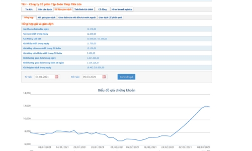 Giá tăng, người nhà lãnh đạo TLH muốn bán cổ phiếu để mua nhà ở
