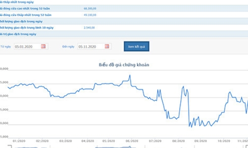 TNS Holdings tiếp tục chi 230 tỷ nhận mua cổ phần MSB