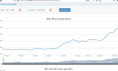 Chủ tịch TNT tiếp tục bị bán giải chấp hơn 1,2 triệu cổ phiếu