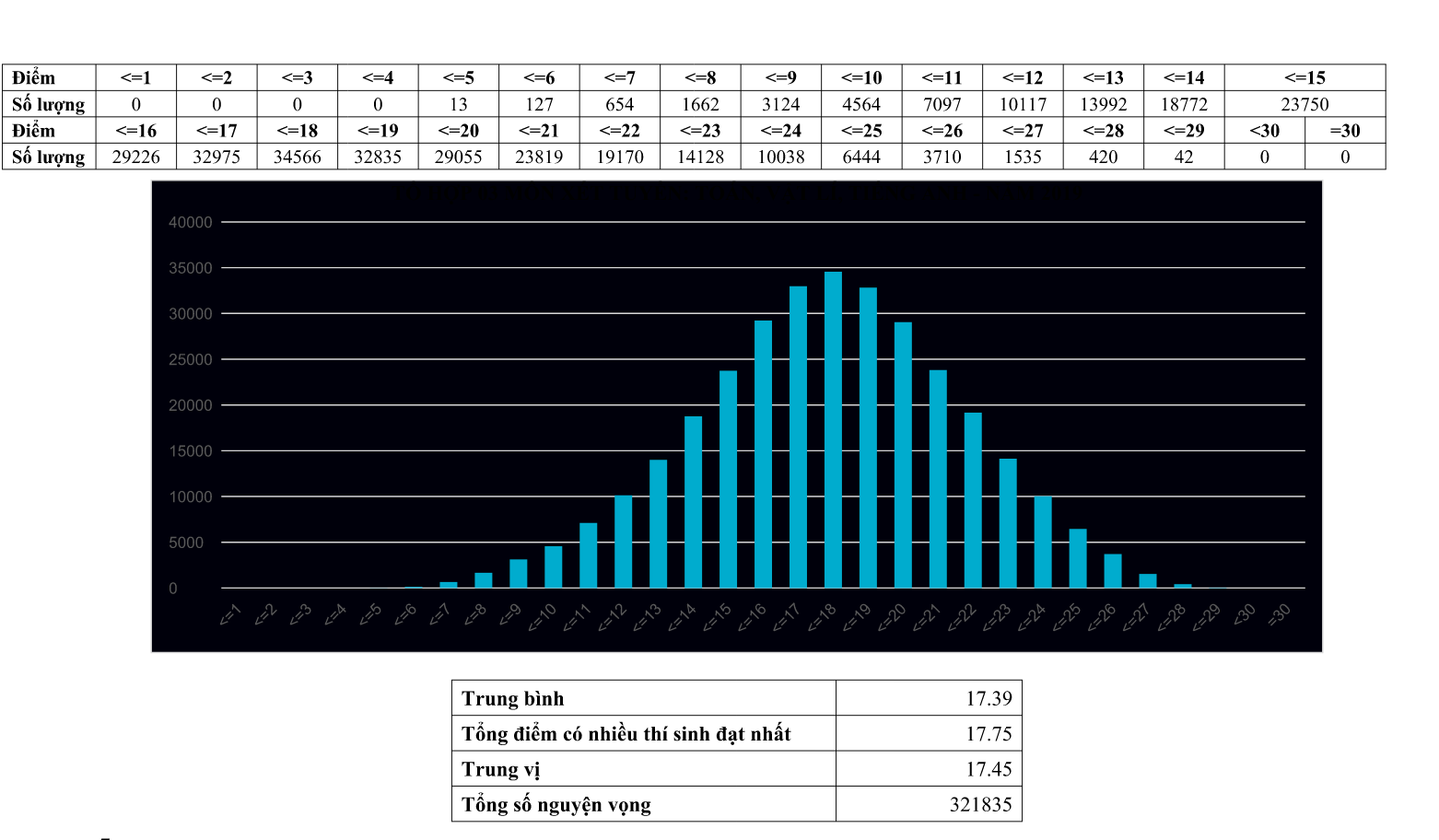Công bố mức điểm xét tuyển đại học, cao đẳng năm 2019  - Ảnh 5.