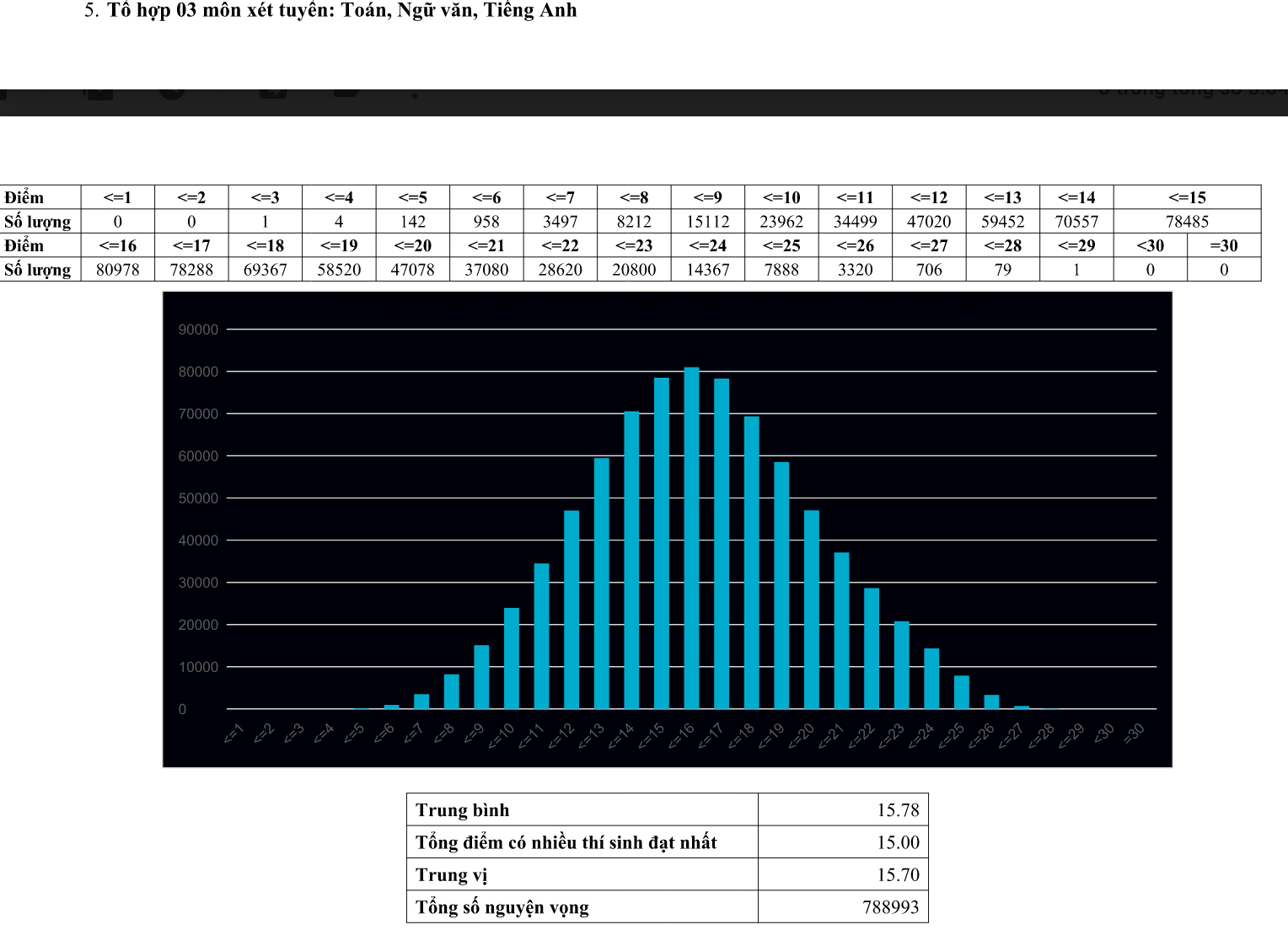 Công bố mức điểm xét tuyển đại học, cao đẳng năm 2019  - Ảnh 4.