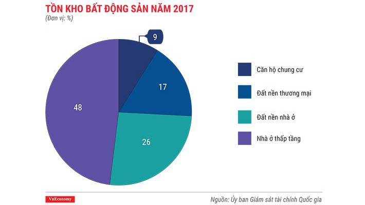 VnEconomy