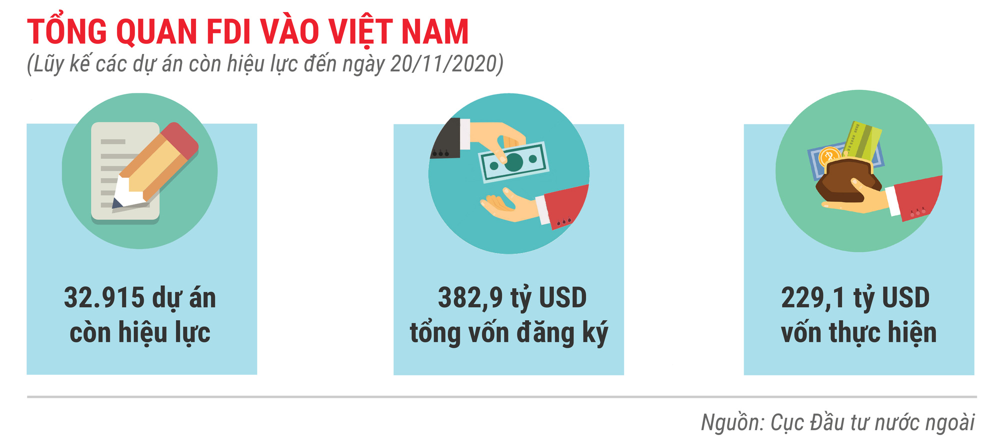 VnEconomy