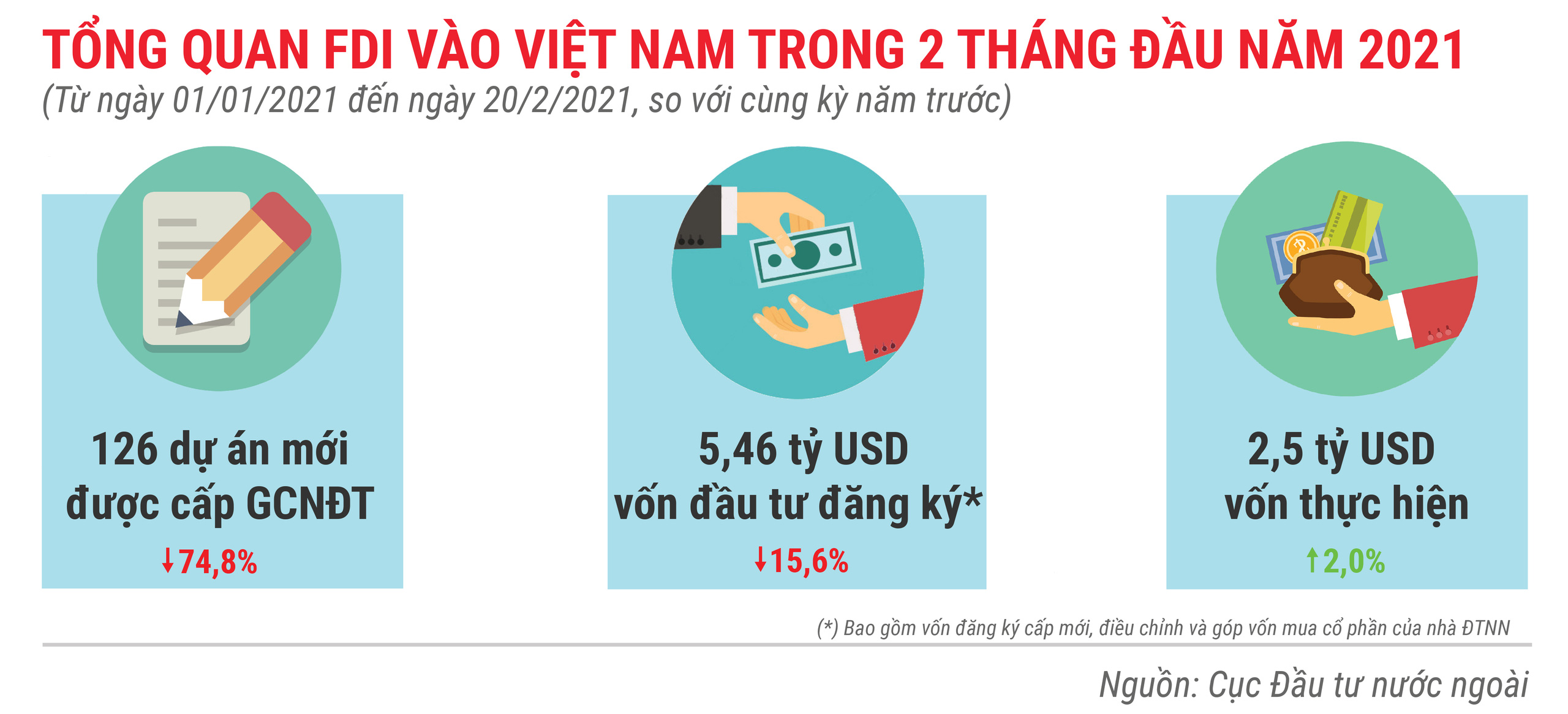 VnEconomy