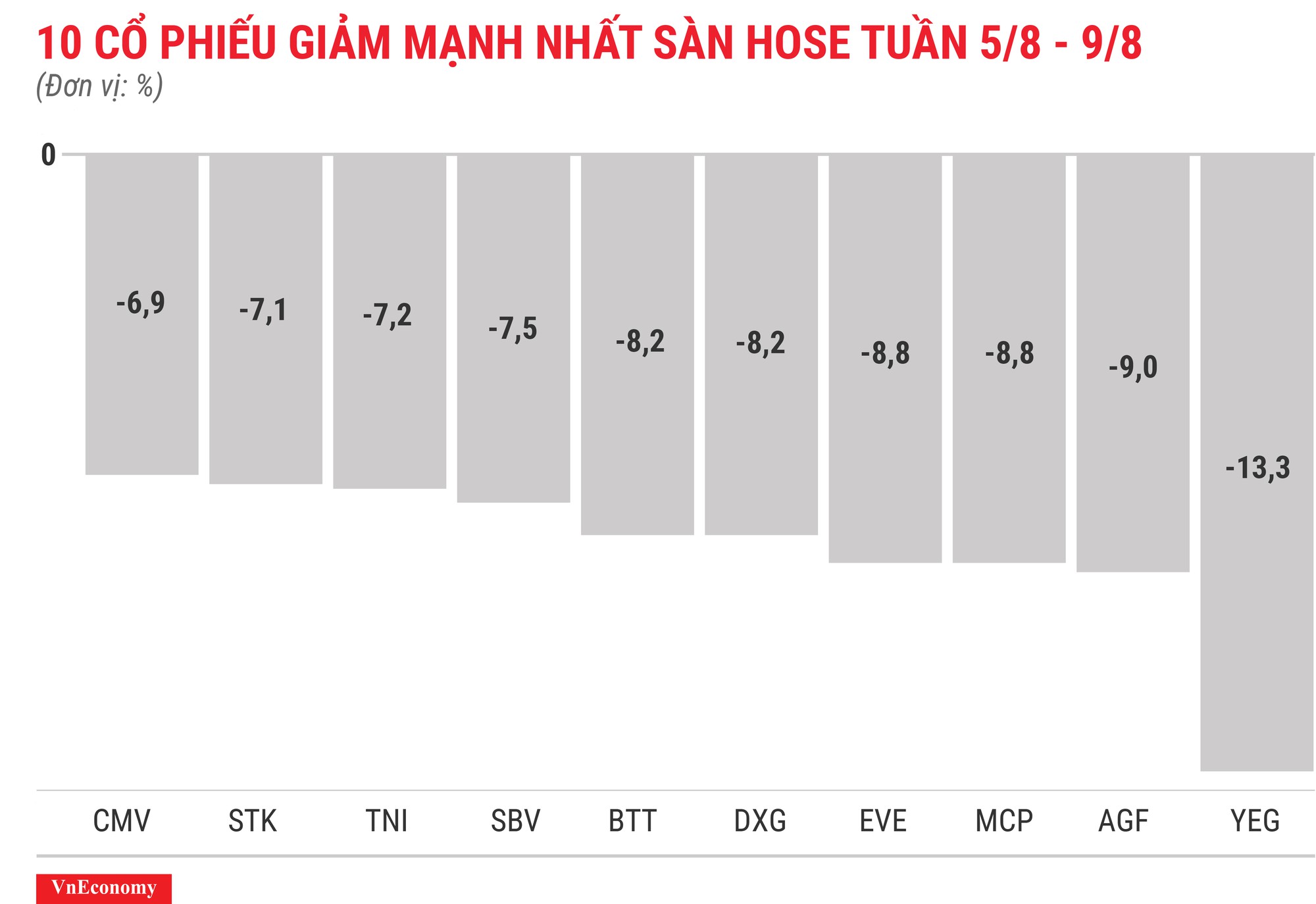Top 10 cổ phiếu tăng/giảm mạnh nhất tuần - GAB lại kịch biên độ - Ảnh 4.