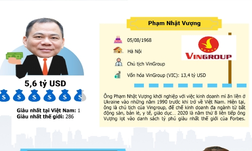 5 tỷ phú USD của Việt Nam giàu cỡ nào?