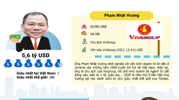 5 tỷ phú USD của Việt Nam giàu cỡ nào?