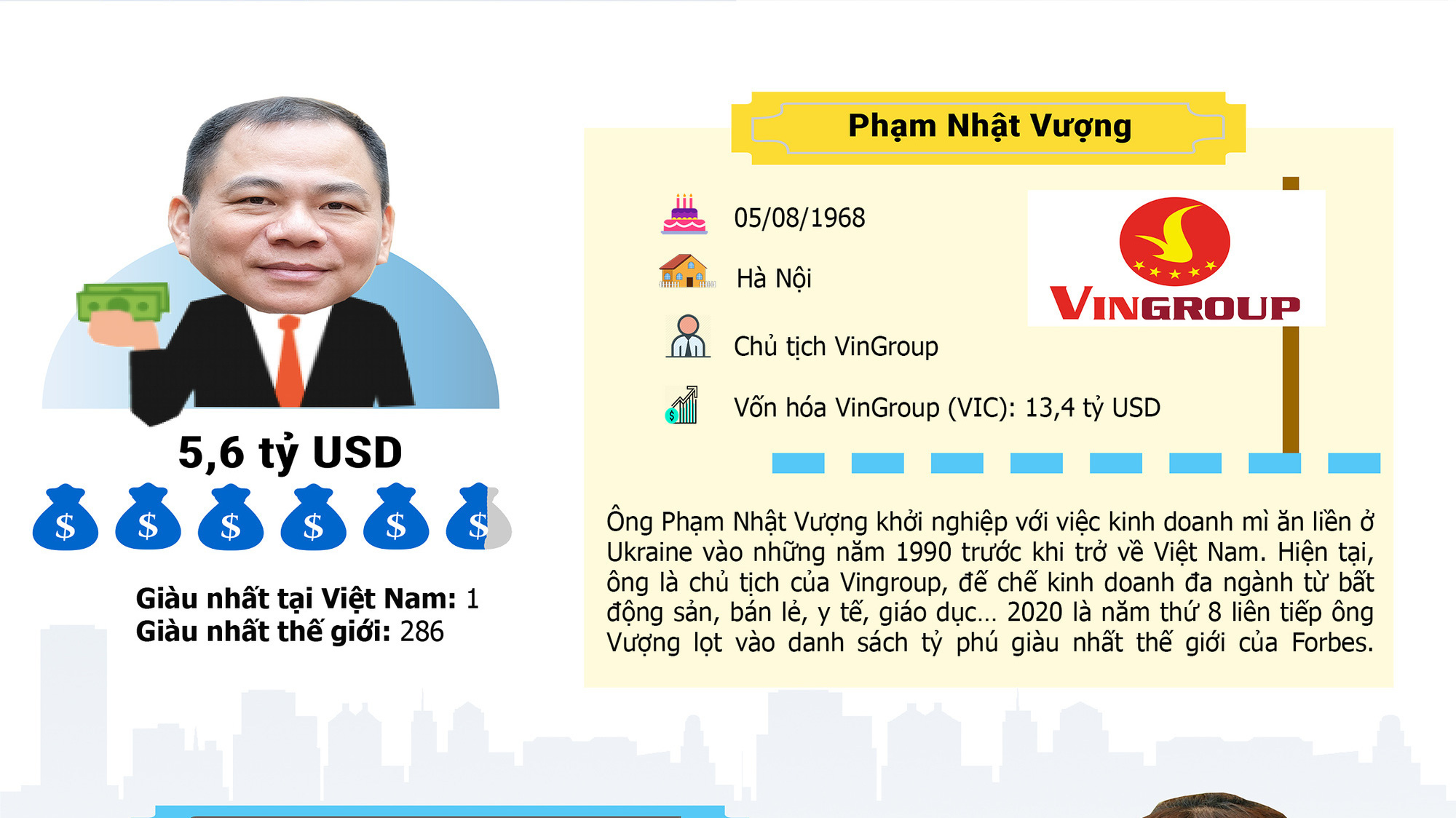 VnEconomy