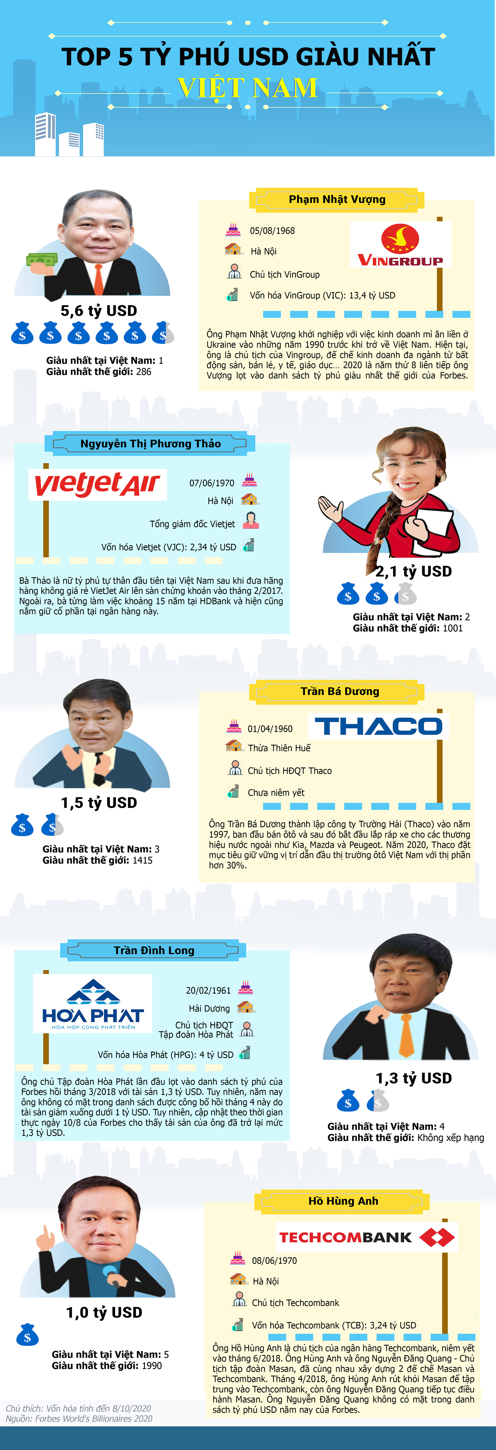 VnEconomy