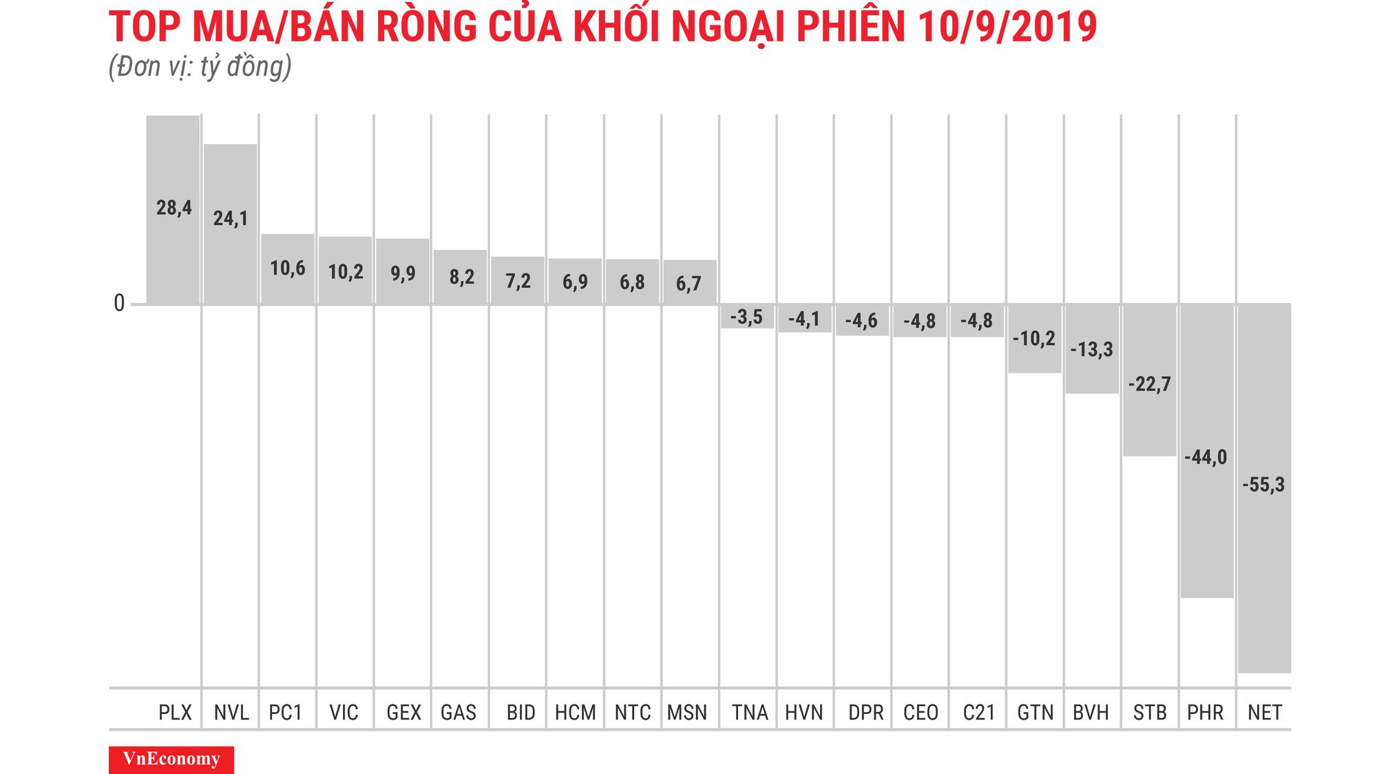 NET dẫn đầu bên bán với 55,3 tỷ đồng