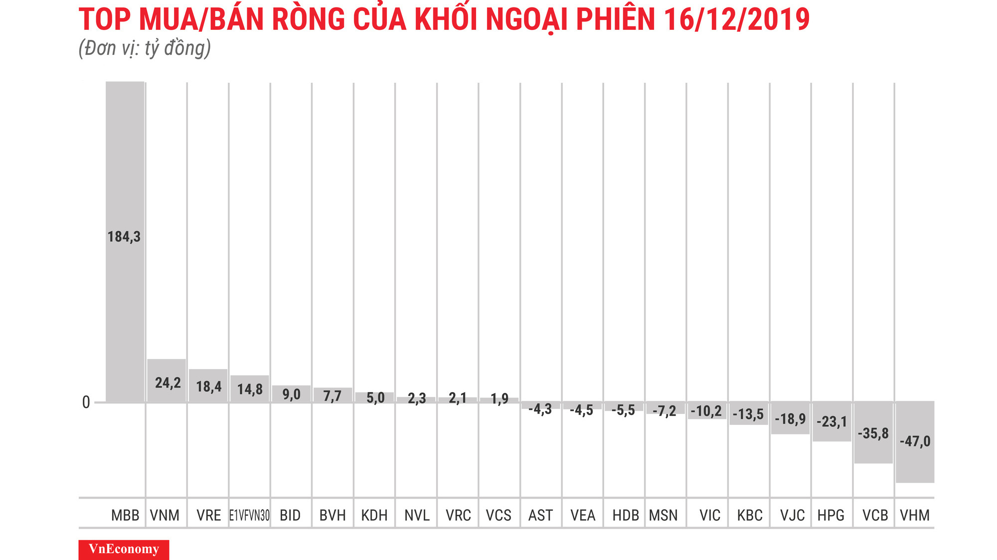MBB được khối ngoại mua ròng nhiều nhất