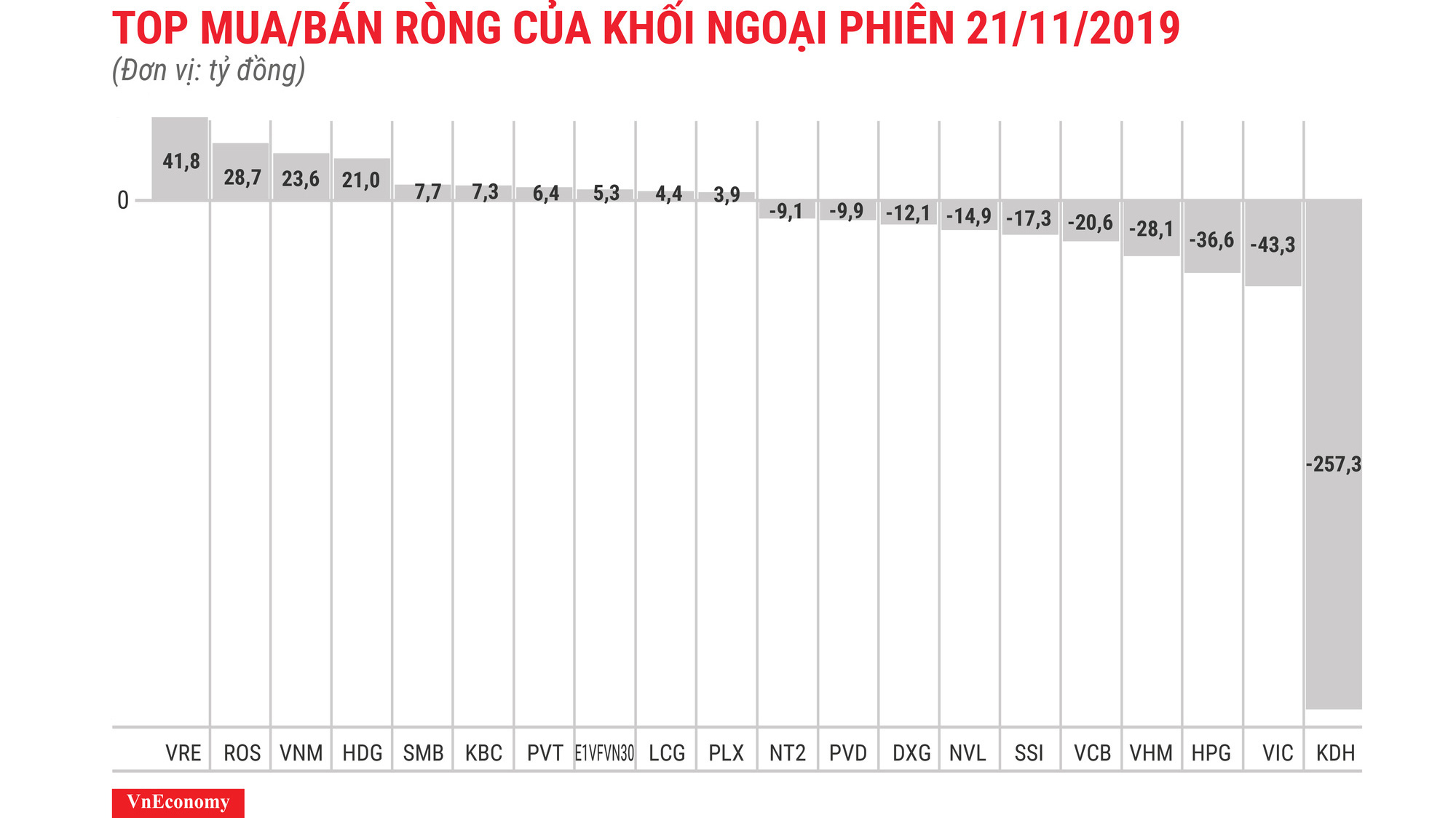 KDH bất ngờ bị xả đột biến