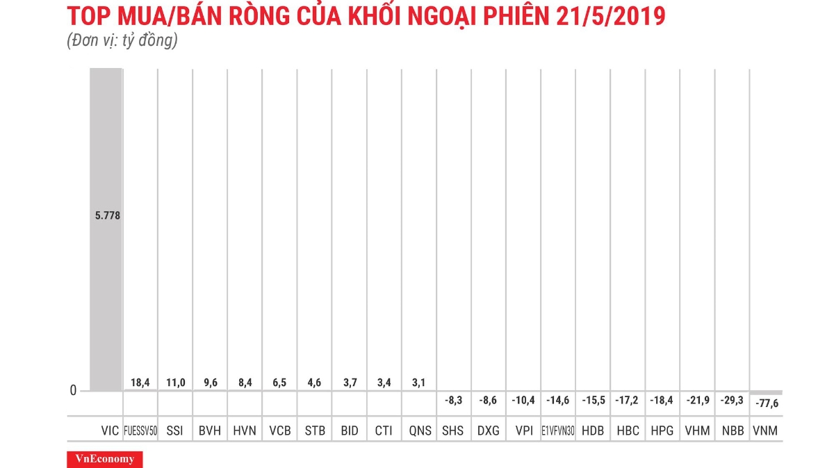 VIC giao dịch thỏa thuận khủng.