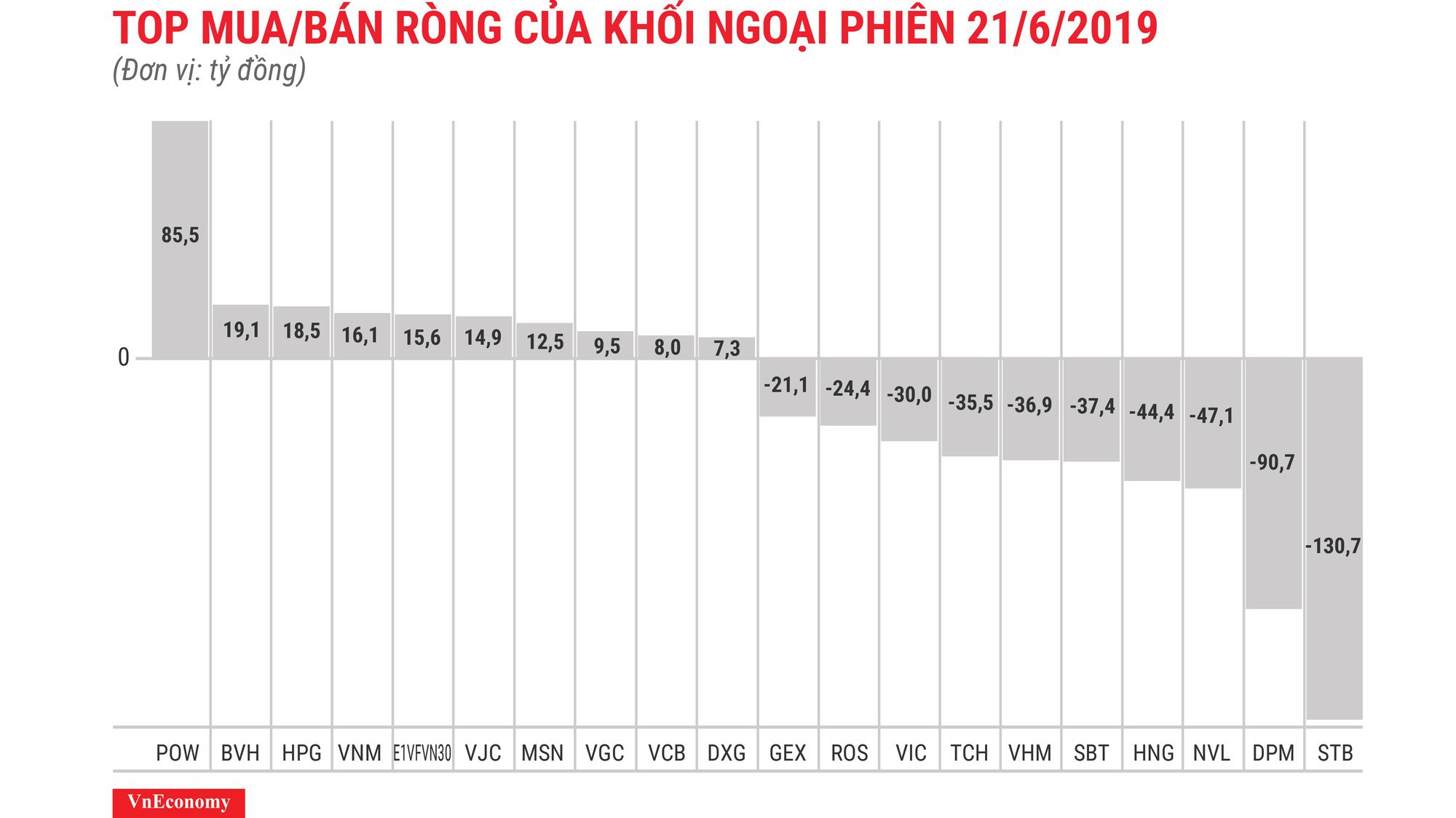 Hôm nay, các quỹ ETF cơ cấu lại danh mục.