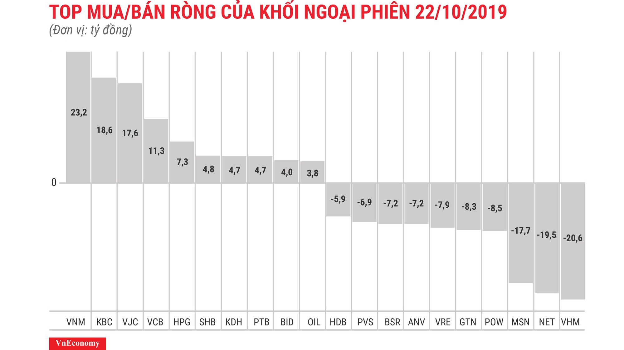 VNM được mua ròng nhiều nhất