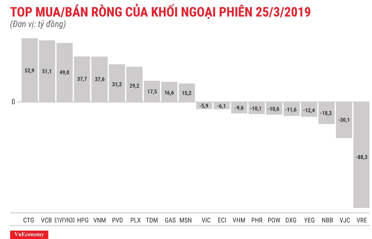 Thị trường rơi sâu, khối ngoại tung tiền gom cổ phiếu - Ảnh 1.