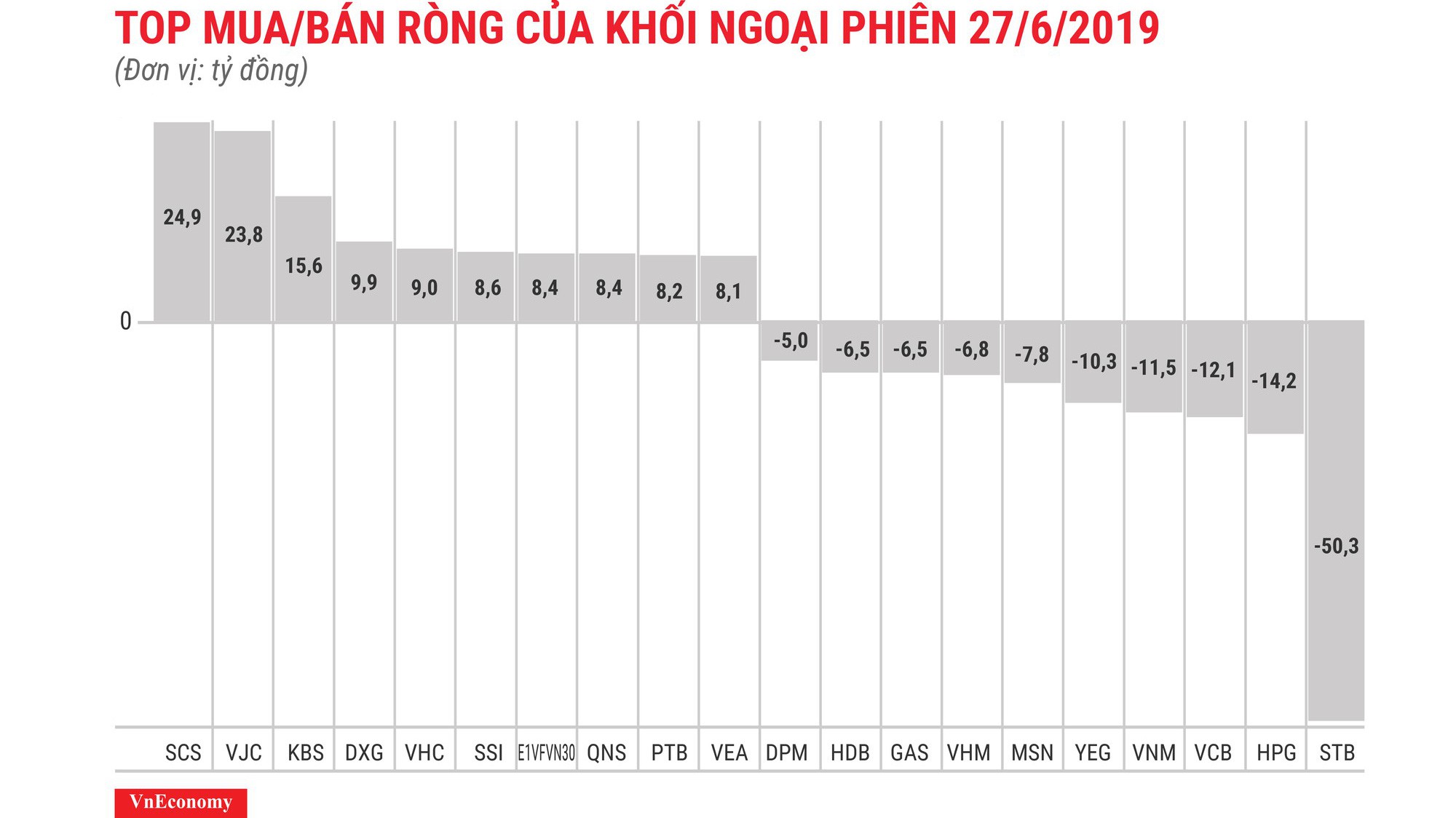 SBT bị bán ròng 50,7 tỷ đồng.