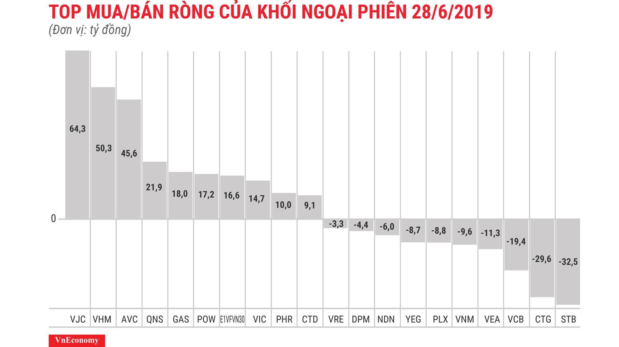 Mã SBT vẫn dẫn đầu danh mục bị bán ròng.
