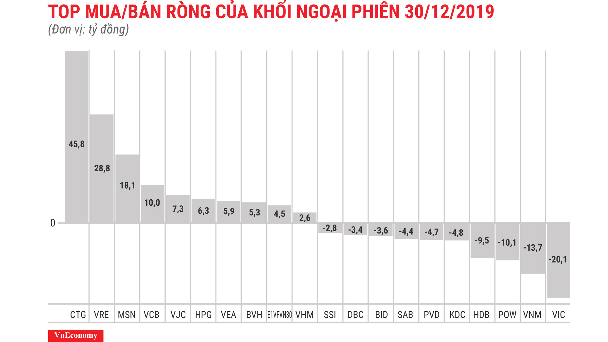 CTG được mua ròng nhiều nhất